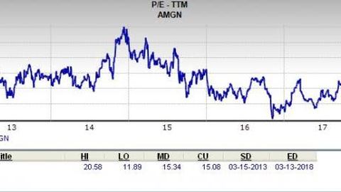 Cos'è AMGEN INC quotata sul DOW JONES?