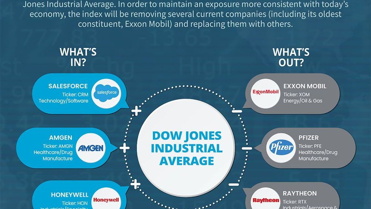 DOW JONES'ta listelenen JOHNSON JOHNSON şirketi nedir?