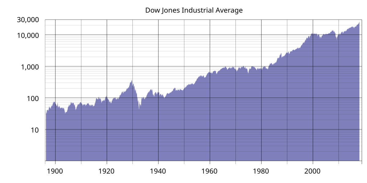 conheça o impacto da Microsoft no índice Dow Jones e seu papel no mercado de ações. analisar o desempenho desta empresa emblemática e sua influência nas tendências econômicas atuais.